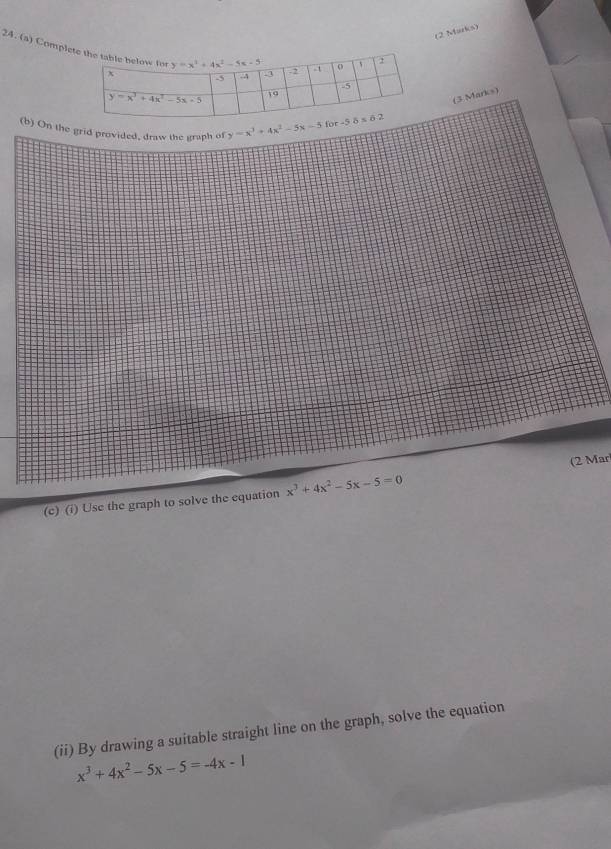 Complet
(3 Marks)
(b) On the grid provided, draw the graph of y=x^3+4x^2-5x-5for-5delta ≤ 62
(2 Mar
(c) (i) Use the graph to solve the equation x^3+4x^2-5x-5=0
(ii) By drawing a suitable straight line on the graph, solve the equation
x^3+4x^2-5x-5=-4x-1