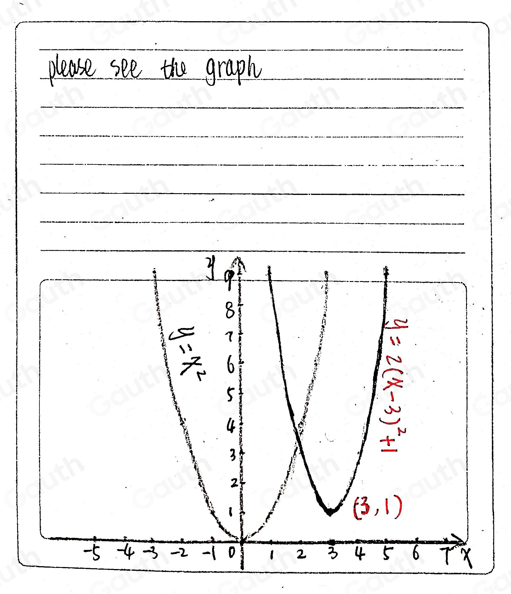 please see the graph