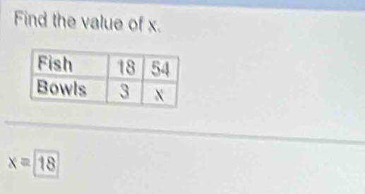 Find the value of x.
x=18