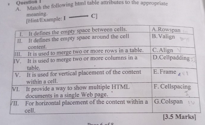 Match the following html table attributes to the appropriate 
meaning. 
[Hint/Example: I C]