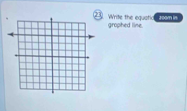 Write the equatic zoom in 
graphed line.