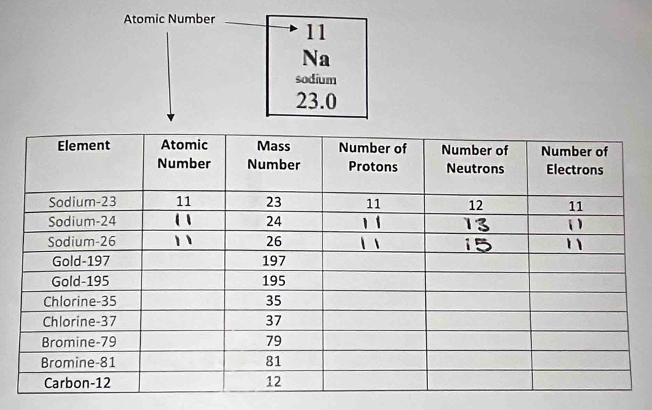 Atomic Number 
11 
Na 
sodium
23.0