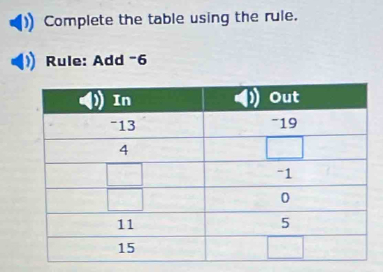 Complete the table using the rule.
Rule: Add -6