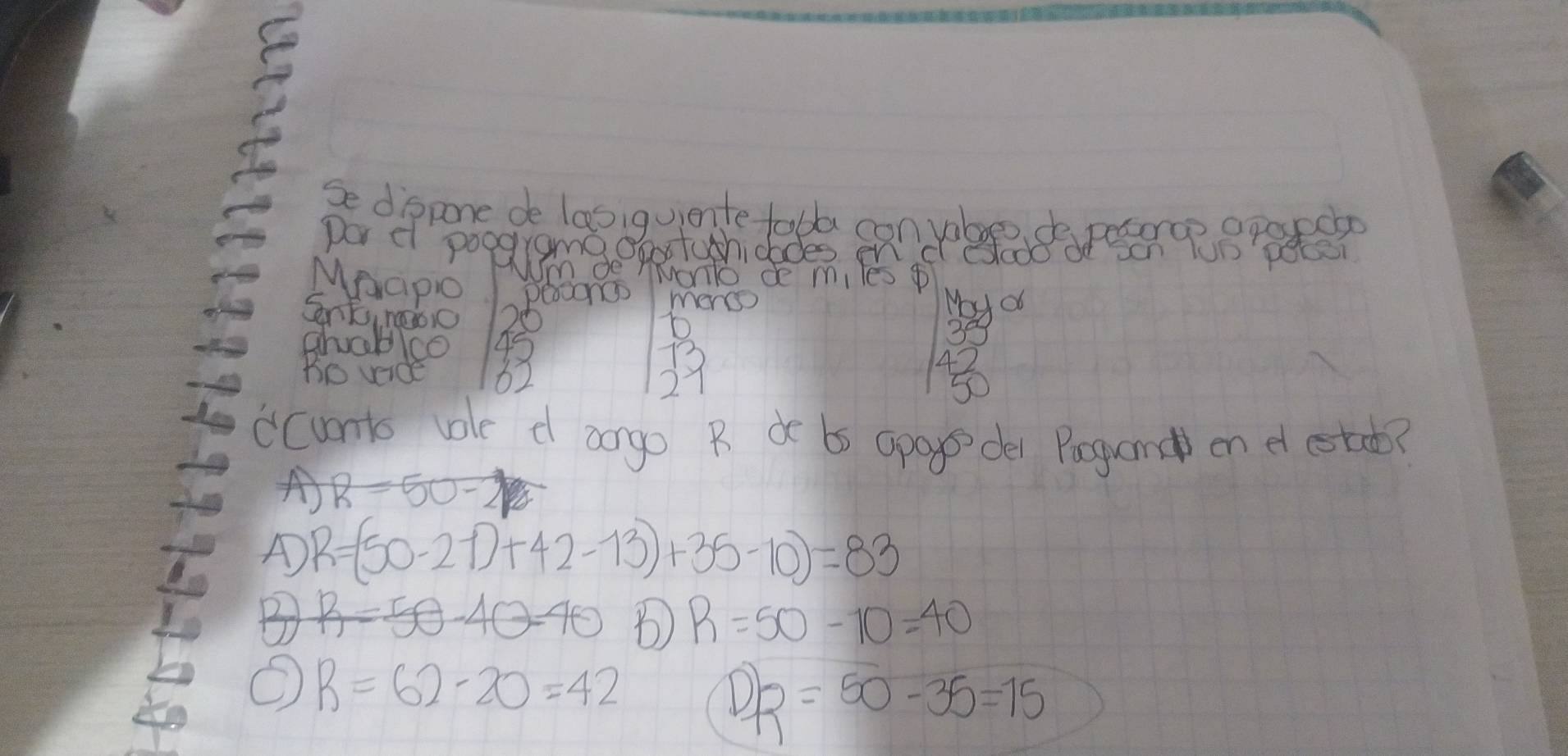 Se dispone de lasiquiente tobla con vloes. do pecoran opaedl
por ef poogramg opotushicbdes en dldodo do on Wh0 PO00r
Wm de WNonto de miles p
Macpio peconss mere
Snkno0
Moy of
ahablco 1
D
33
Bo veide
2
ccunts ule d argo R d bs apaps de Pegand on d etub?
A) R=50-2
A R=(50-21)+(42-13)+35-10)=83
B B=50-40-40 B R=50-10=40
O R=62-20=42
DR=50-35=15