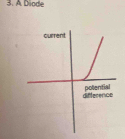 A Diode