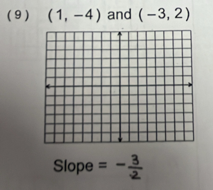 ( 9) (1,-4) and (-3,2)
Slope =- 3/2 