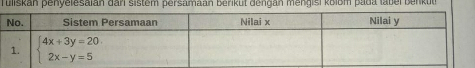 Tuliskan penyelesaian dari sistem persamaan berikut dengan mengisi kolom þada tabei benkut!