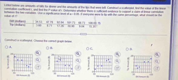 Listed below are amounts of bills for dinner and the amounts of the tips that were left. Construct a scatterplol, find the value of the linear 
correlation coefficient r, and find the P -value of r. Determine whether there is sufficient evidence to support a claim of linear correlation 
between the two variables. Use a significance level of a=0.05
value of r? . If everyone were to tip with the same percentage, what should be the 
Construct a scatterplot. Choose the correct graph below. 
A. 
, 
B. 
C 
D.
25
25
3
25
25
3
'
0 120 0 30 Bill Amount ($) 120 30 120
30 120 30 Bill Amount ($) Bill Amount (S) 
Bill Amount ($)