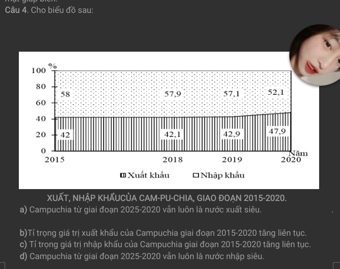 Cho biểu đồ sau:
XUẤT, NHÂP KHÃUCỦA CAM-PU-CHIA, GIAO ĐOẠN 2015-2020.
a) Campuchia từ giai đoạn 2025-2020 vẫn luôn là nước xuất siêu.
b)Tỉ trọng giá trị xuất khẩu của Campuchia giai đoạn 2015-2020 tăng liên tục.
c) Tỉ trọng giá trị nhập khẩu của Campuchia giai đoạn 2015-2020 tăng liên tục.
d) Campuchia từ giai đoạn 2025-2020 vẫn luôn là nước nhập siêu.