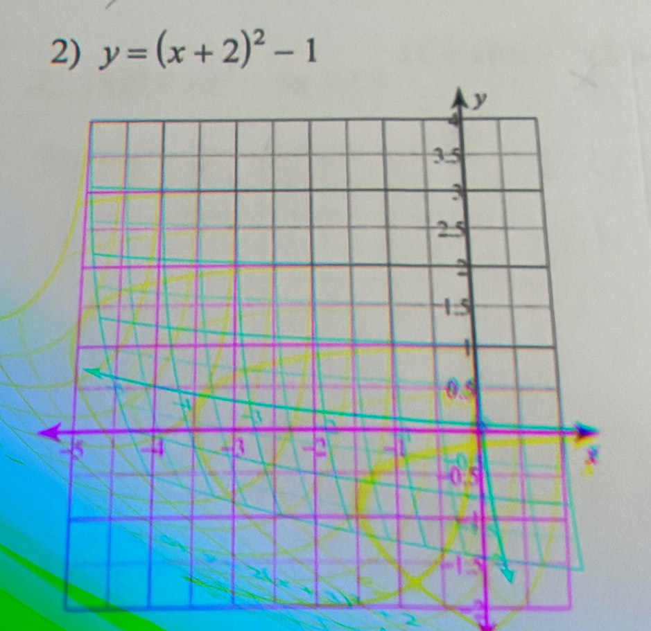 y=(x+2)^2-1
a 
2