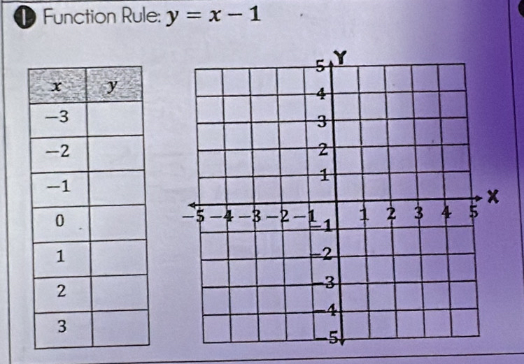 Function Rule: y=x-1