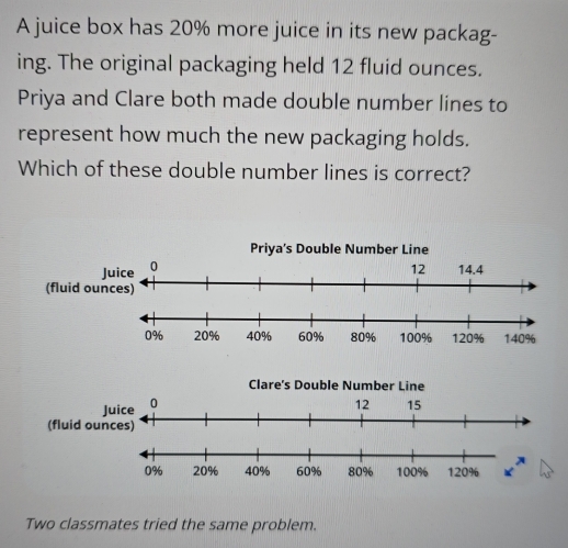 A juice box has 20% more juice in its new packag-
ing. The original packaging held 12 fluid ounces.
Priya and Clare both made double number lines to
represent how much the new packaging holds.
Which of these double number lines is correct?
Two classmates tried the same problem.