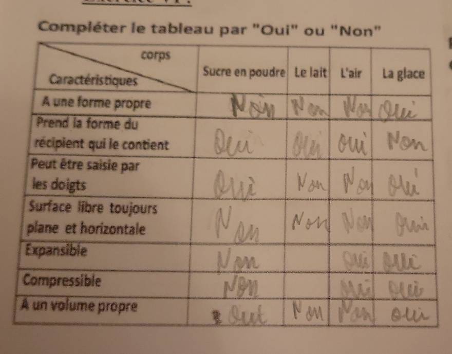 Compléter le tableau par "Oui" ou "Non"