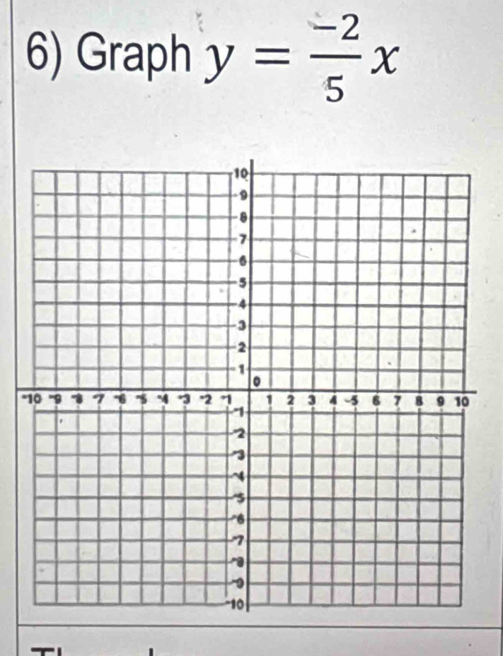 Graph y= (-2)/5 x
°