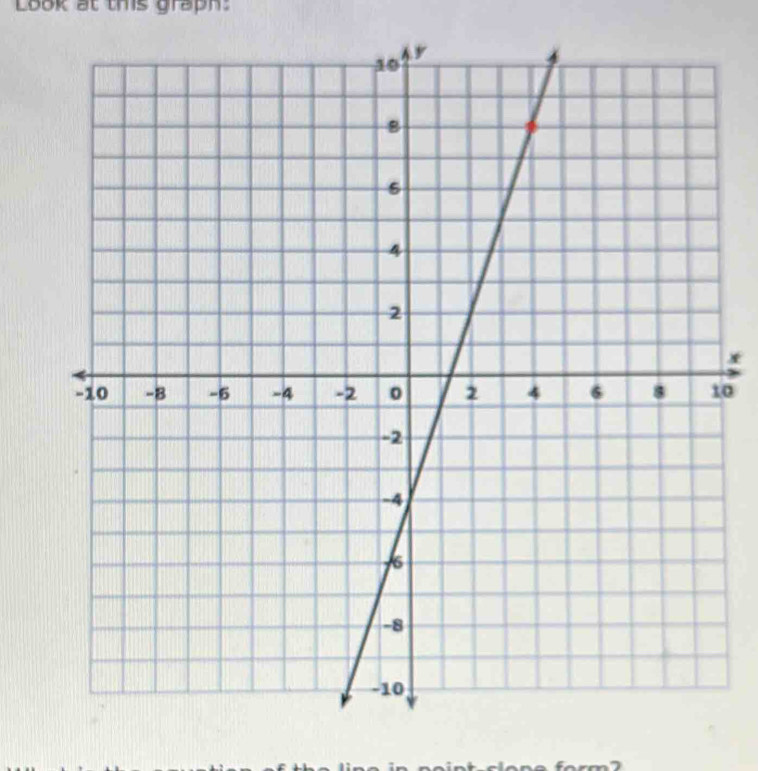 Look at this graph. 
*
0