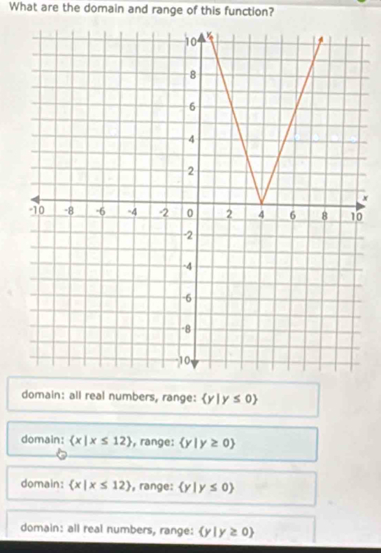 What are the domain and range of this function?
×
0
domain: all real numbers, range:  y|y≤ 0
domain:  x|x≤ 12 , range:  y|y≥ 0
domain:  x|x≤ 12 , range:  y|y≤ 0
domain: all real numbers, range:  y|y≥ 0