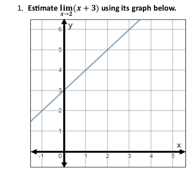 Estimate using its graph below.