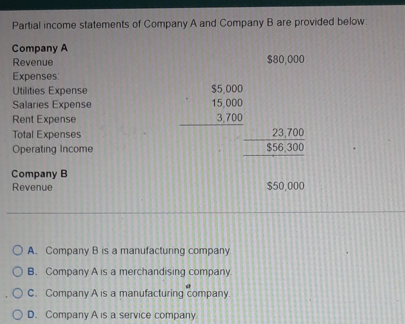 Solved: Partial income statements of Company A and Company B are ...