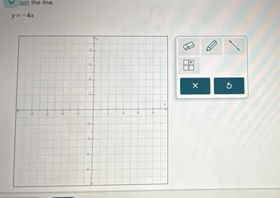 the line.
y=-4x
× 5