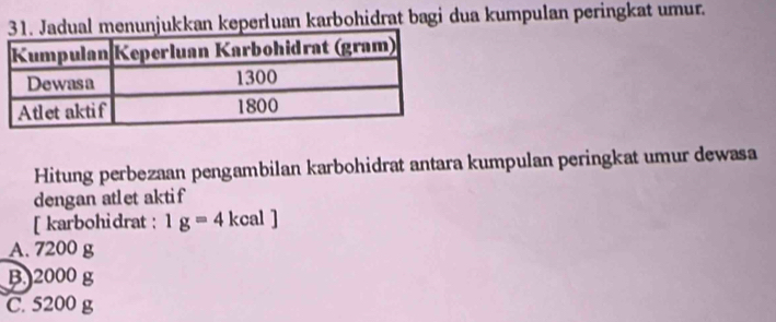 unjukkan keperluan karbohidrat bagi dua kumpulan peringkat umur.
Hitung perbezaan pengambilan karbohidrat antara kumpulan peringkat umur dewasa
dengan atlet aktif
[ karbohidrat : 1g=4 kcal ]
A. 7200 g
B. 2000 g
C. 5200 g