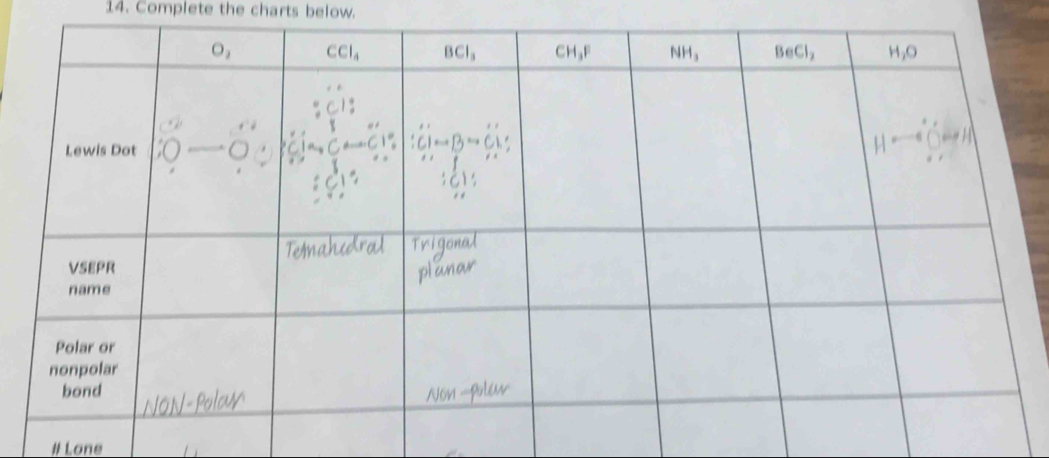 Complete the charts below.
# Lone