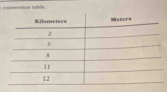 conversion table.