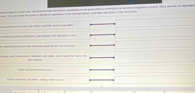 animals depend on each other and plants for food. Sometimes, populations of one group within a community can become overgrown or scarce. Since animals are dependers
munity. Think about how the growth or decline of a population in the food web shown could affect the others in the community.
ants would become scarce and rabbits would die out from starvation.
t and bird populations would grow, making plants and caterpillars scarce.
ts would become scarce and caterpillars would die out from starvation.
not grow, which would starve caterpillars and rabbits, which would then starve the
other animals.
Rabbit and birds become scarce.
Snakes would only eat rabbits, making rabbits scarce.