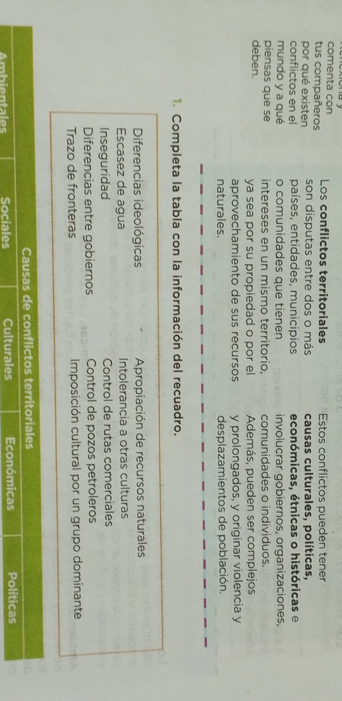 comenta con
Los conflictos territoriales Estos conflictos pueden tener
tus compañeros
son disputas entre dos o más
por qué existen causas culturales, políticas,
conflictos en el países, entidades, municipios económicas, étnicas o históricas e
mundo y a qué o comunidades que tienen involucrar gobiernos, organizaciones,
piensas que se intereses en un mismo territorio, comunidades o individuos.
deben.
ya sea por su propiedad o por el Además, pueden ser complejos
aprovechamiento de sus recursos y prolongados, y originar violencia y
naturales. desplazamientos de población.
1. Completa la tabla con la información del recuadro.
Diferencias ideológicas Apropiación de recursos naturales
Escasez de agua Intolerancia a otras culturas
Inseguridad Control de rutas comerciales
Diferencias entre gobiernos Control de pozos petroleros
Trazo de fronteras Imposición cultural por un grupo dominante
Causas de conflictos territoriales
Ambientales Sociales Culturales Económicas
Políticas