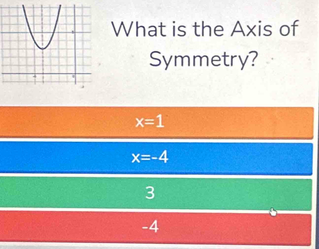 What is the Axis of
Symmetry?
x=1
x=-4
3
-4