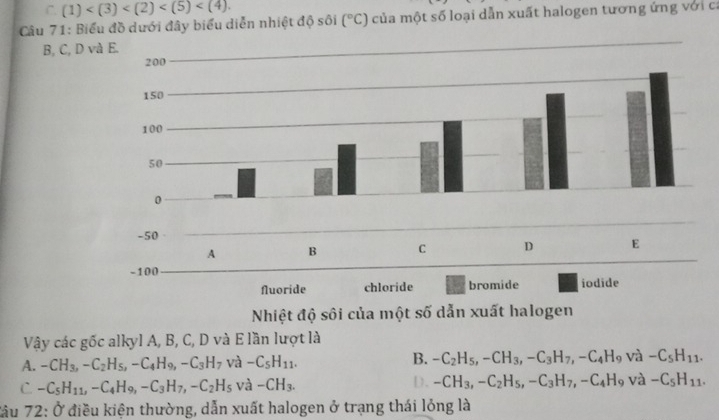 (1) . 
Cu 71: Biểu đồ dưới đây biểu diễn nhiệt độ sôi (^circ C) của một số loại dẫn xuất halogen tương ứng với ca
B, C, D v
Nhiệt độ sôi của một số dẫn xuất halogen
Vậy các gốc alkyl A, B, C, D và E lần lượt là
B.
A. -CH_3, -C_2H_5, -C_4H_9, -C_3H_7 và -C_5H_11. -C_2H_5, -CH_3, -C_3H_7, -C_4H_9 và -C_5H_11.
C. -C_5H_11, -C_4H_9, -C_3H_7, -C_2H_5 và -CH_3. D. -CH_3, -C_2H_5, -C_3H_7, -C_4H_9 và -C_5H_11. 
Tầu 72: Ở điều kiện thường, dẫn xuất halogen ở trạng thái lỏng là