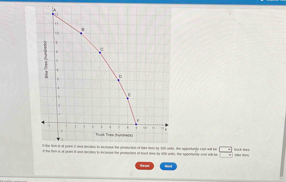 the opportun-ty cost will be truck tires. 
ction of truck tires by 400 units, the opportunity cost will be bike tires. 
Reset Next