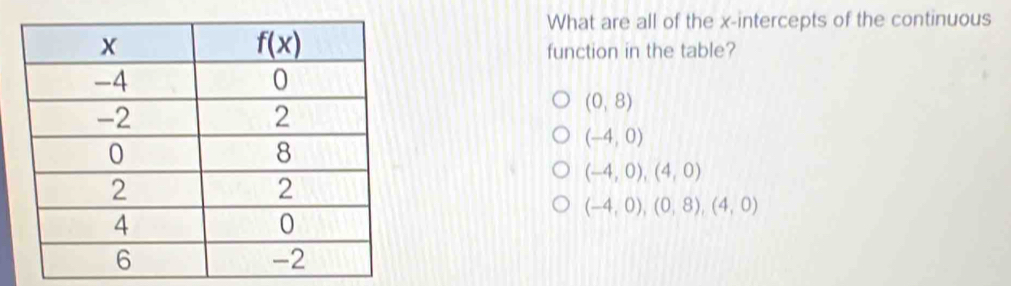 What are all of the x-intercepts of the continuous
function in the table?
(0,8)
(-4,0)
(-4,0),(4,0)
(-4,0),(0,8),(4,0)