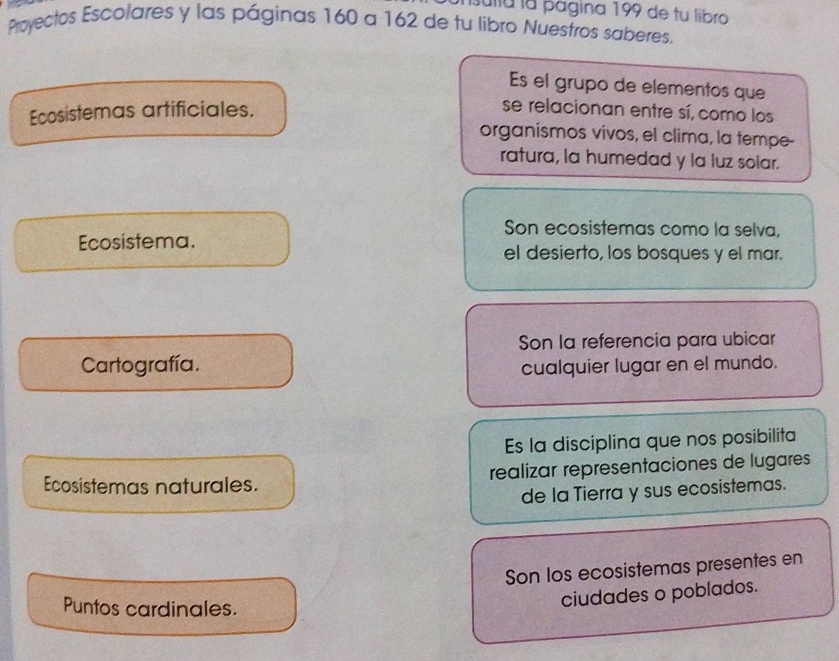 sulla la pagina 199 de tu libro 
Proyectos Escolares y las páginas 160 a 162 de tu libro Nuestros saberes. 
Es el grupo de elementos que 
Ecosistemas artificiales. 
se relacionan entre sí, como los 
organismos vivos, el clima, la tempe- 
ratura, la humedad y la luz solar. 
Son ecosistemas como la selva, 
Ecosistema. 
el desierto, los bosques y el mar. 
Son la referencia para ubicar 
Cartografía. cualquier lugar en el mundo. 
Es la disciplina que nos posibilita 
Ecosistemas naturales. realizar representaciones de lugares 
de la Tierra y sus ecosistemas. 
Son los ecosistemas presentes en 
Puntos cardinales. 
ciudades o poblados.