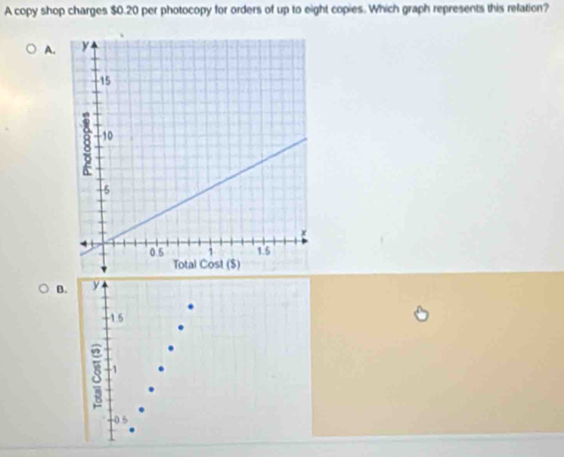 A copy shop charges $0.20 per photocopy for orders of up to eight copies. Which graph represents this relation?
A.
B. y
-1 5
8 -1
0.5