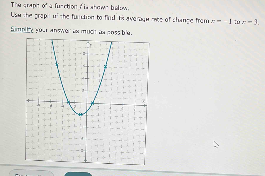 The graph of a function fis shown below. 
Use the graph of the function to find its average rate of change from x=-1 to x=3. 
Simplify your answer as much as possible.