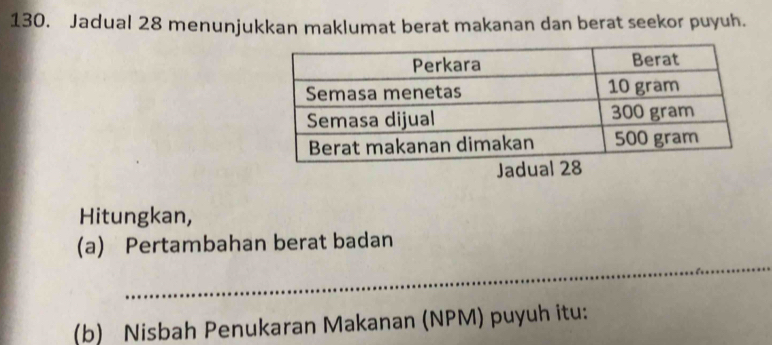 Jadual 28 menunjukkan maklumat berat makanan dan berat seekor puyuh. 
Hitungkan, 
_ 
(a) Pertambahan berat badan 
(b) Nisbah Penukaran Makanan (NPM) puyuh itu: