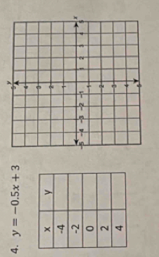 y=-0.5x+3