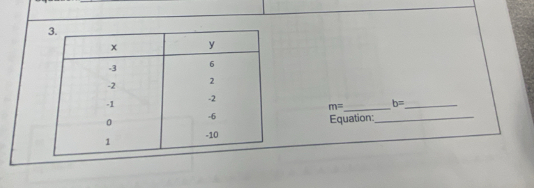 m= _ b= _ 
Equation:_