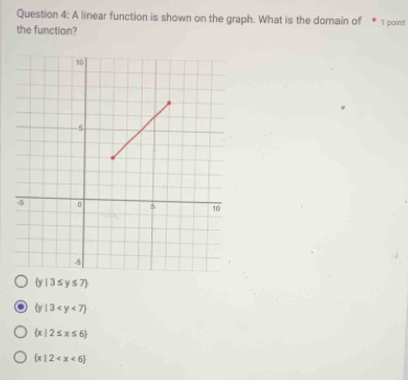 A linear function is shown on the graph. What is the domain of
the function? 1 point
 v |3≤ y≤ 7
v |3
 x|2≤ x≤ 6
 x|2