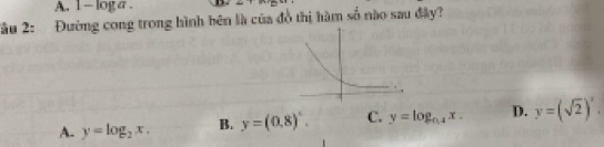 A. 1-log a. 
2ầu 2: Đường cong trong hình bên là của đồ thị hàm số nào sau đây?
A. y=log _2x. B. y=(0,8)^circ . C. y=log _0.4x. D. y=(sqrt(2))'.