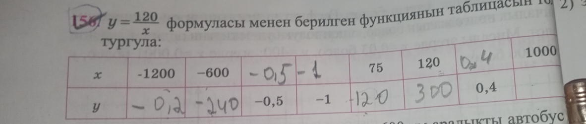 150 y= 120/x  формуласы менен берилген функцияньн τаблицасьен г 2 
ulk