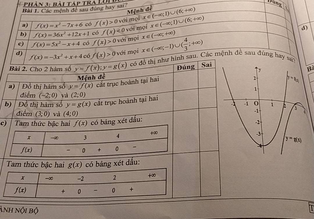 3: bài Táp tra Lôn Dun
à
Mệnh đề
a) / Đồ thị hàm số y=f(x) cắt trục hoành tại hai
điểm (-2;0) và (2;0)
b) Đồ thị hàm số y=g(x) cắt trục hoành tại hai
điểm (3;0) và (4;0)
c)  Tam thức bậc hai f(x) có bảng xét dấu:
Tam thức bậc hai g(x) có bảng xét dấu:
ảnh nội bộ