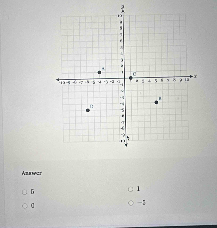 y
Answer
5
1
0
-5