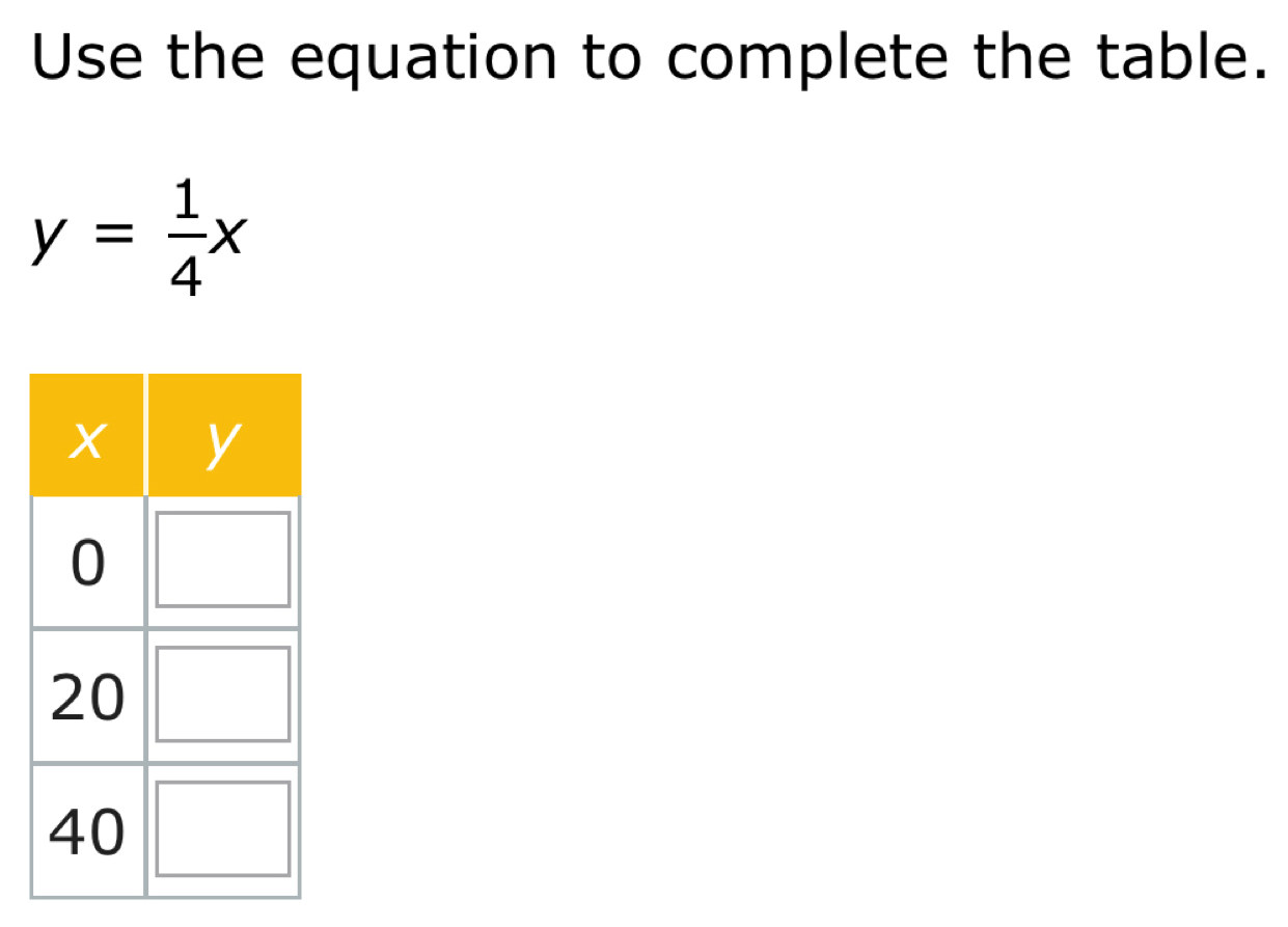 Use the equation to complete the table.
y= 1/4 x