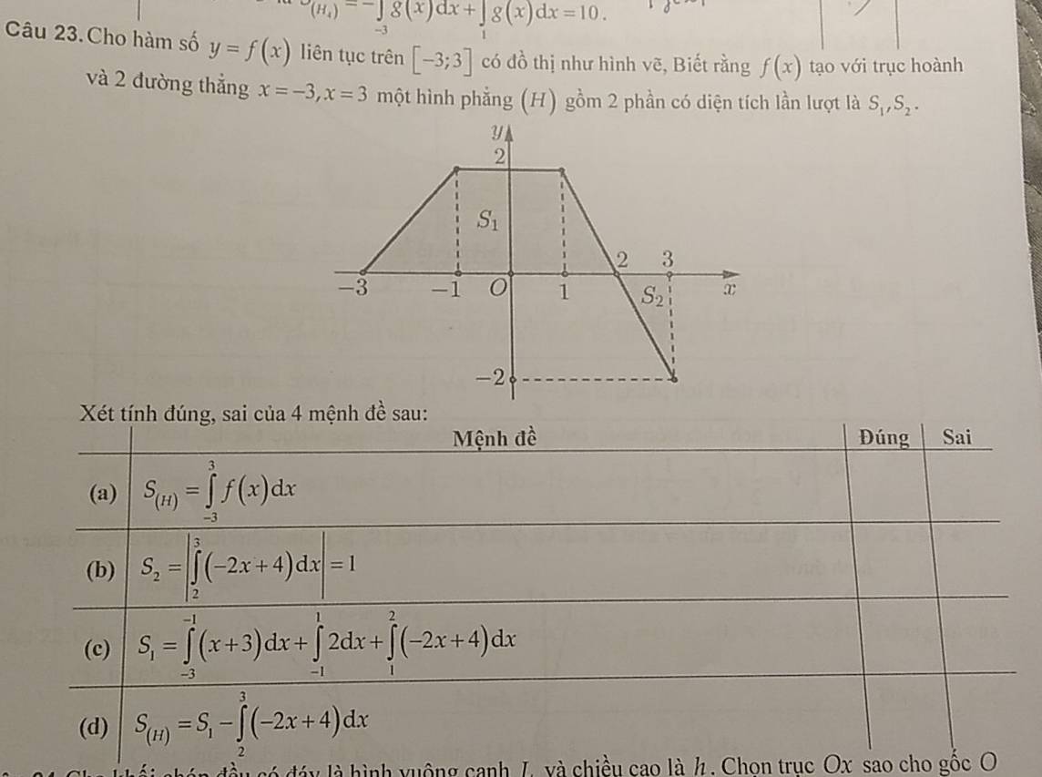 (H_4)^--]8(x)dx+∈t g(x)dx=10.

Câu 23.Cho hàm số y=f(x) liên tục trên [-3;3] có đồ thị như hình vẽ, Biết rằng f(x) tạo với trục hoành
và 2 đường thẳng x=-3,x=3 một hình phẳng (H) gồm 2 phần có diện tích lần lượt là S_1,S_2.
Xét tính đúng, sai của 4 mệnh đề sau:
Mệnh đề Đúng Sai
(a) S_(H)=∈tlimits _(-3)^3f(x)dx
(b) S_2=|∈tlimits _2^(3(-2x+4)dx|=1
(c) S_1)=∈tlimits _(-3)^(-1)(x+3)dx+∈tlimits _(-1)^12dx+∈tlimits _1^(2(-2x+4)dx
(d) S_(H))=S_1-∈tlimits _1^3(-2x+4)dx
2
đây là hình vuộng canh J. và chiều cao là h . Chon truc Ox sao cho gốc O