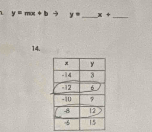 y=mx+b y= _  * 4 _ 
14.