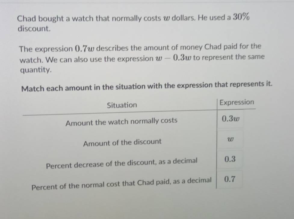 Chad bought a watch that normally costs w dollars. He used a 30%
discount. 
The expression 0.7w describes the amount of money Chad paid for the 
watch. We can also use the expression w-0.3w to represent the same 
quantity. 
Match each amount in the situation with the expression that represents it.