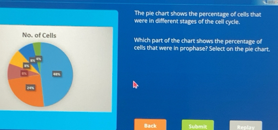 Solved: edu The pie chart shows the percentage of cells that were in ...