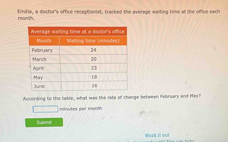 Emilia, a doctor's office receptionist, tracked the average waiting time at the office each
month. 
According to the table, what was the rate of change between February and May?
minutes per month
Submit 
Work it out