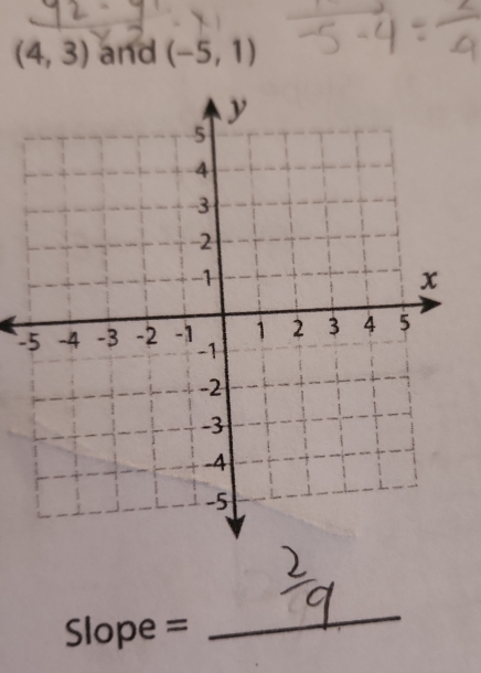 (4,3) and (-5,1)
- 
Slope = 
_